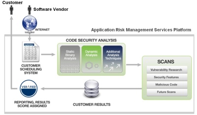 integrating testing tools